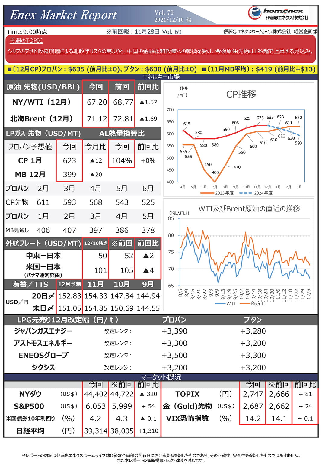 エネクスマーケットレポート Vol.70