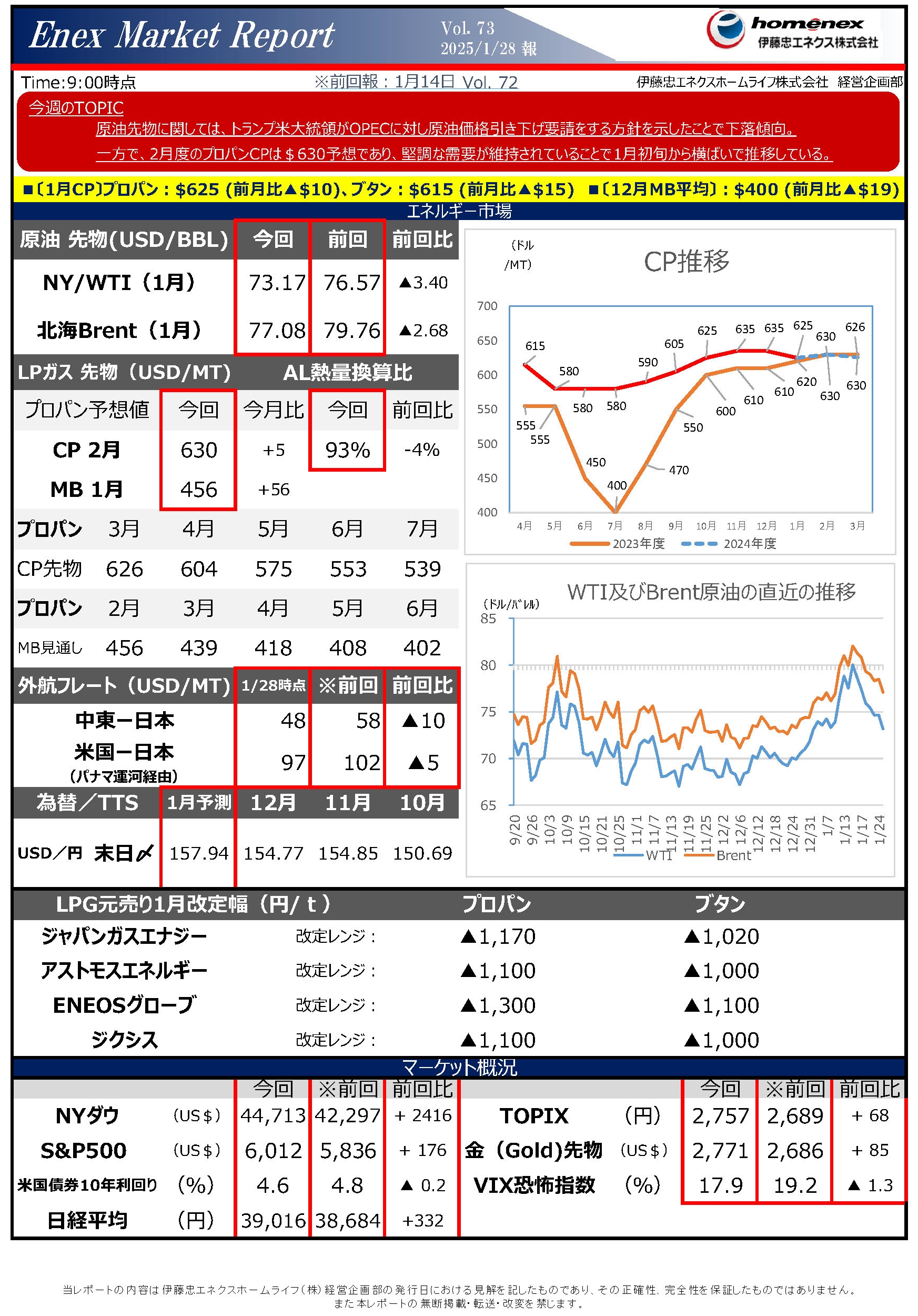 マーケットレポートVol.73